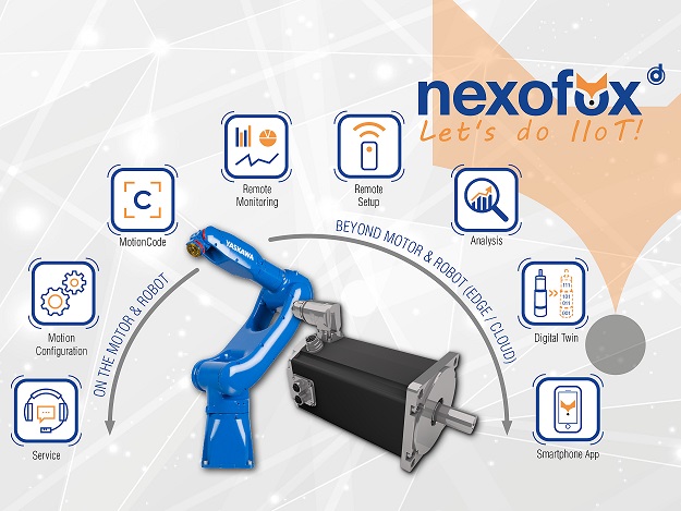 Nexofox all about automation